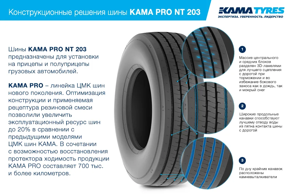 ЦМК шины KAMA PRO NT 203 385/65 R22.5 в Череповце