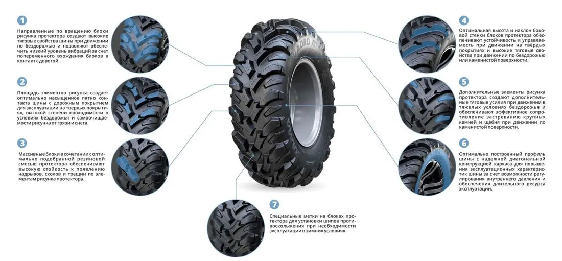 Шины для квадроциклов KAMA QUADRO ATM (НК-437) 25х8-12 в Череповце